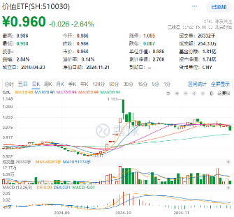 新增“投资利器”！全市场首只“创业板人工智能ETF”花落华宝基金，机构：科技或处于新一轮向上大周期  第2张