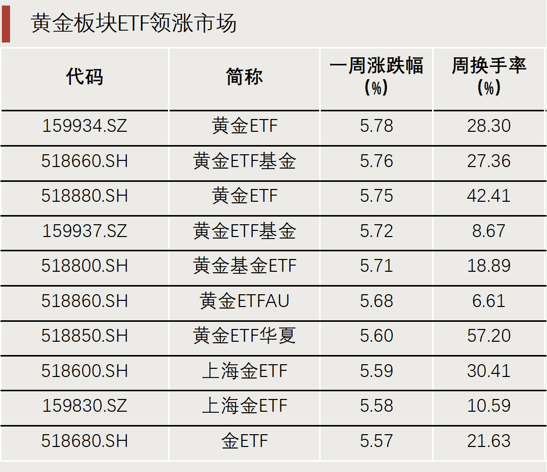 “抄底”资金，出手了！  第1张