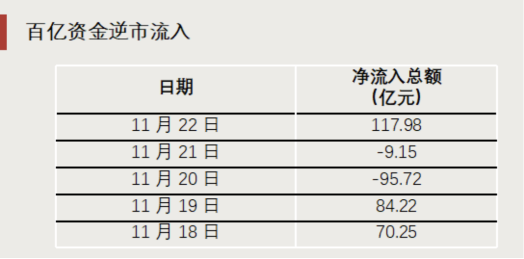 “抄底”资金，出手了！  第4张