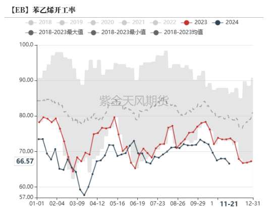 苯乙烯：等待驱动  第13张