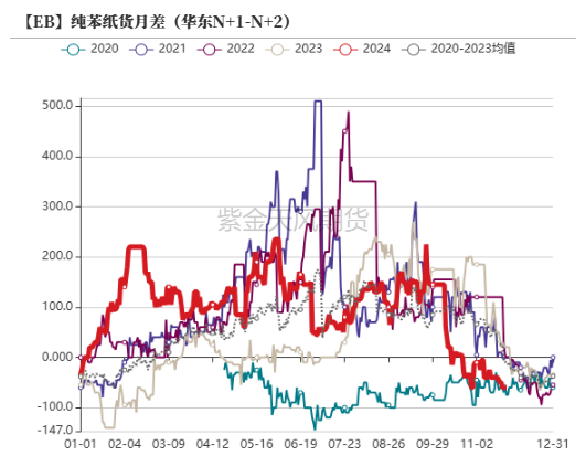 苯乙烯：等待驱动  第22张