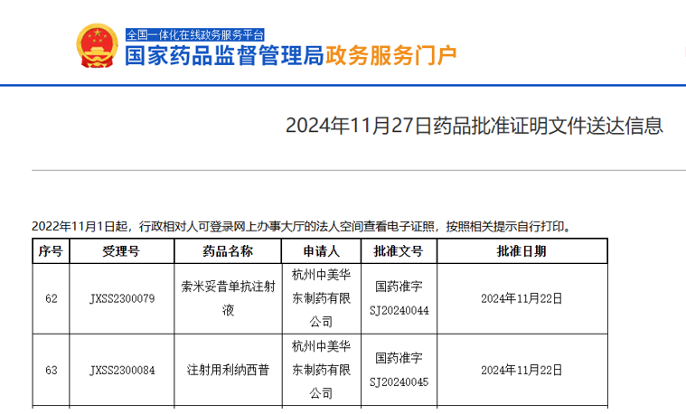 华东医药两款创新药获批上市  第1张