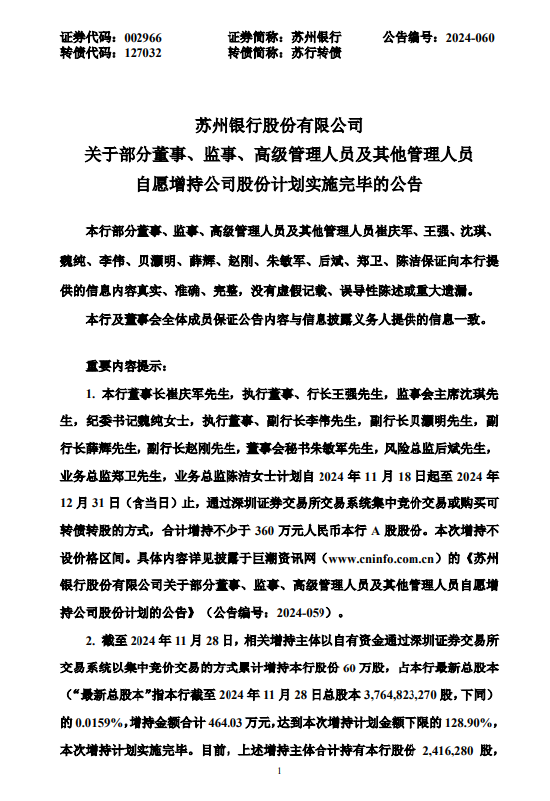 苏州银行：部分董监高及其他管理人员自愿增持计划实施完毕  第1张