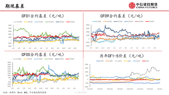 【棉花周报】新棉加工提速但销售进展缓慢  第8张