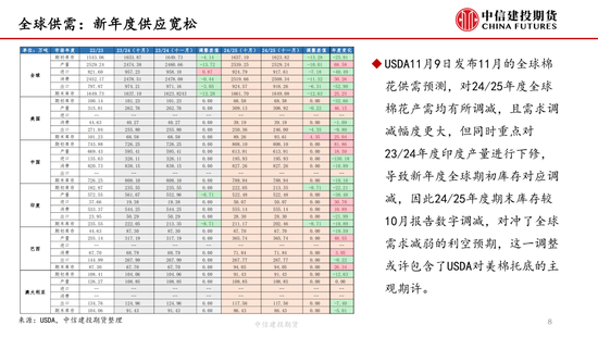 【棉花周报】新棉加工提速但销售进展缓慢  第9张