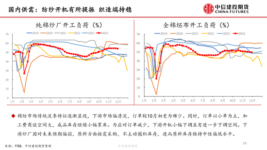 【棉花周报】新棉加工提速但销售进展缓慢  第18张