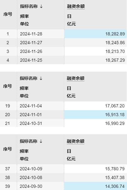 五大利好传来，A股又有增量资金要进场了！12月行情可期？  第6张