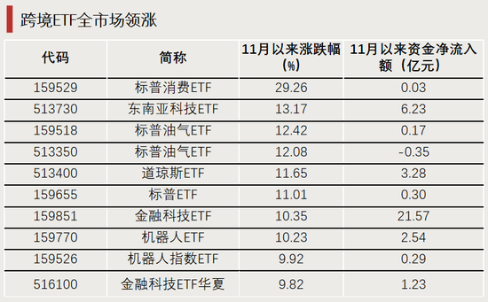 换手率超1700%，它，涨幅第一  第3张