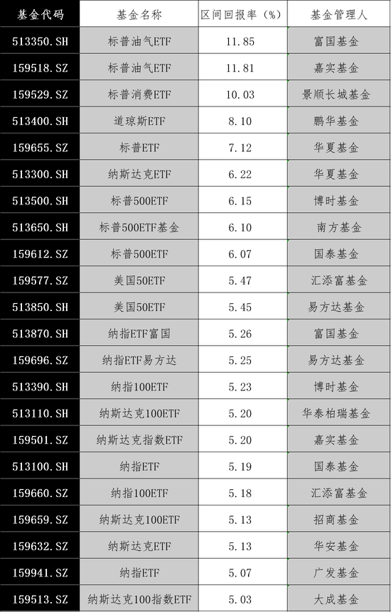 大涨！最高溢价17%  第3张