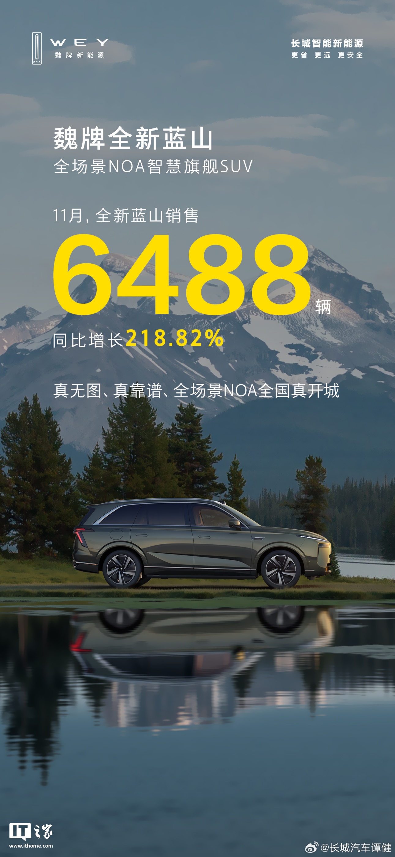 长城汽车：魏牌全新蓝山 SUV 汽车 11 月销售 6488 辆，同比增长 218.82%