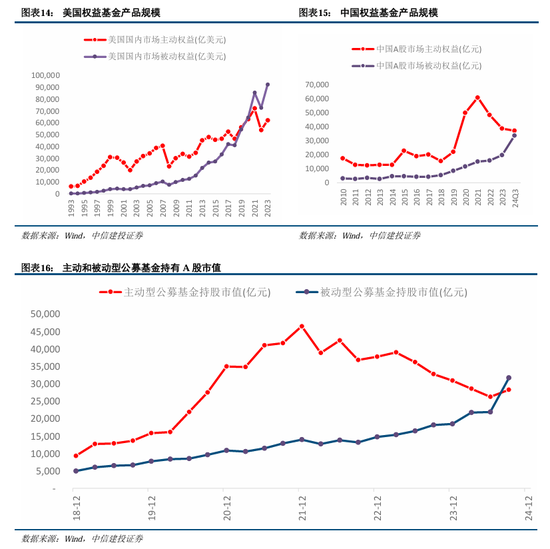 中信建投陈果：积极布局，跨年行情渐行渐近  第13张