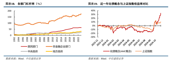 中信建投陈果：积极布局，跨年行情渐行渐近  第15张