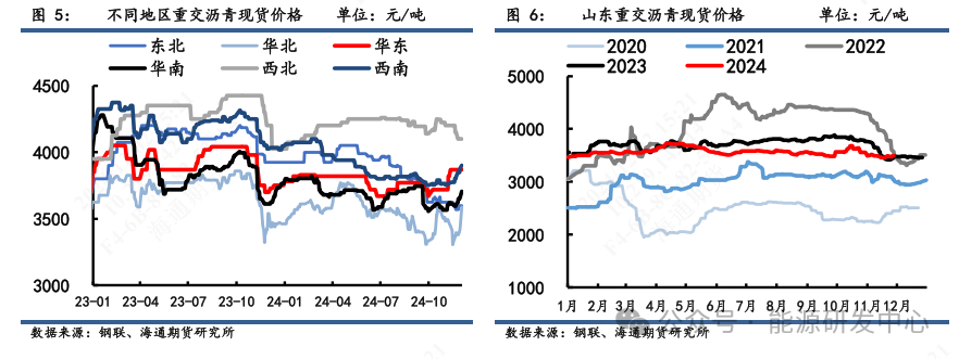 【沥青周报】沥青积极上涨，低库存叠加冬储窗口驱动资金多配