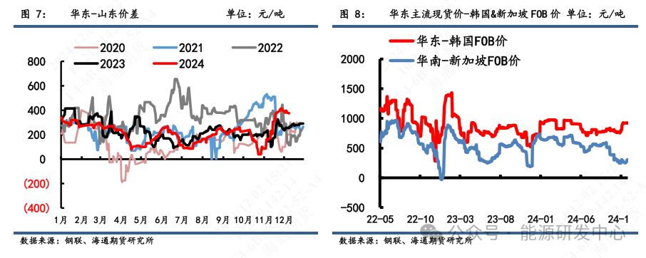 【沥青周报】沥青积极上涨，低库存叠加冬储窗口驱动资金多配