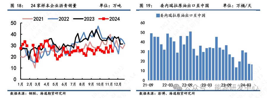 【沥青周报】沥青积极上涨，低库存叠加冬储窗口驱动资金多配