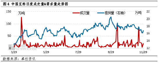 卓创资讯：南美大豆播种正常推进 豆粕价格震荡运行