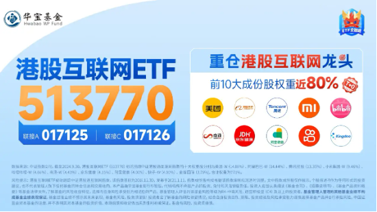 港股互联网逆市走强，小米涨近3%，港股互联网ETF（513770）涨逾1% ，机构：看多港股，底仓配置互联网