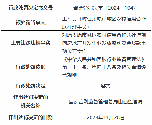 四张罚单剑指一人！原太原市城区农村信用合作联社理事长数罪并罚被禁业终身