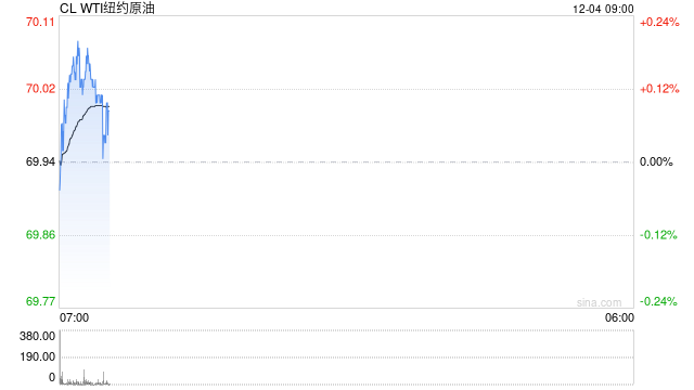 OPEC+寻求将增产推迟三个月，美国制裁伊朗，油价盘中涨3%  第2张