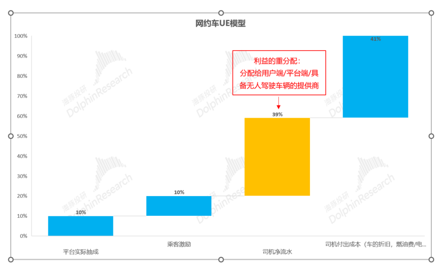 特斯拉“暗度陈仓”，Robotaxi故事只是“幌子”？  第13张